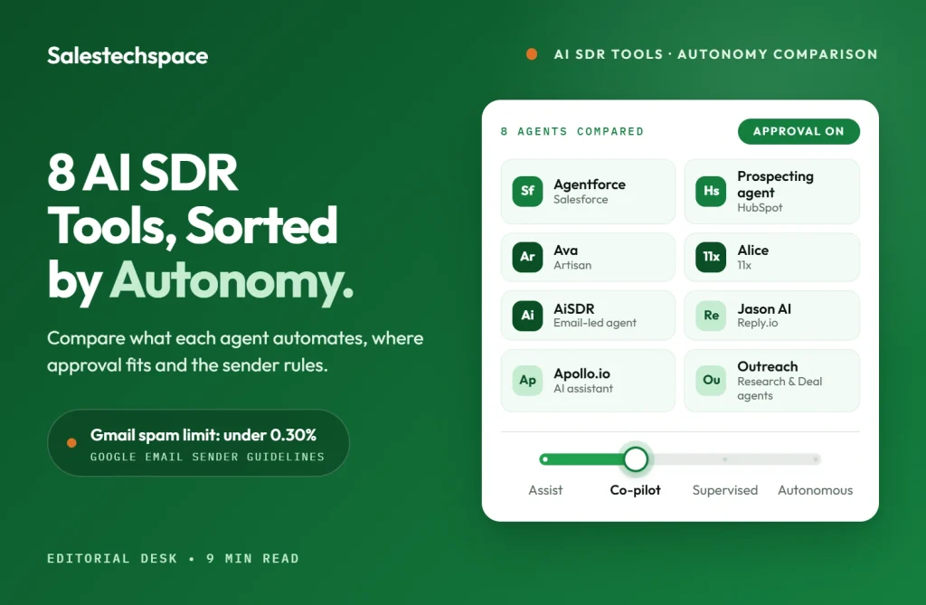 Four-step ladder showing AI SDR autonomy levels from assist to autonomous agent